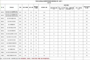 被驱逐！塔图姆9中6拿到21分7板4助出现7失误 正负值-7